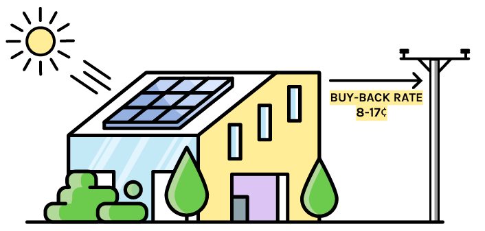 Buy-back rates for solar in new zealand