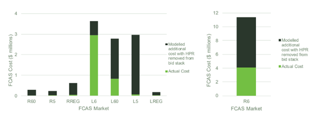 fcas-market
