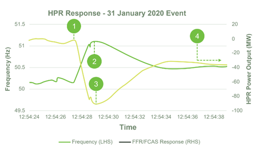 hpr-response-jan-2020