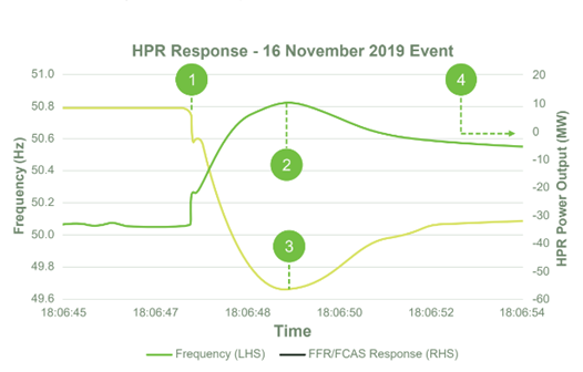 hpr-response-nov-2019