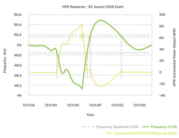 hpr-response