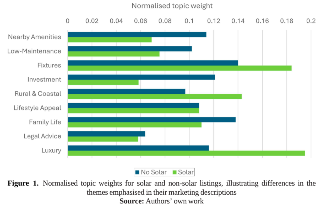 topics were emphasised when selling 