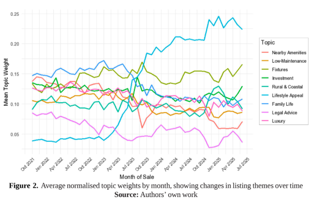 the emphasis on luxury/lifestyle 