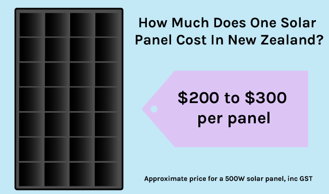 A typical 500W solar panel costs $200 to $300 in NZ (2026)