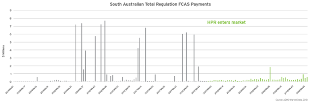 south-austrailian-total-regulation-fcas-payments