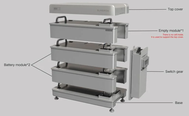 Sungrow SBR exploded view